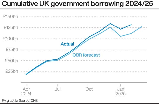 A PA graphic showing cumulative UK government borrowing for 2024/25 