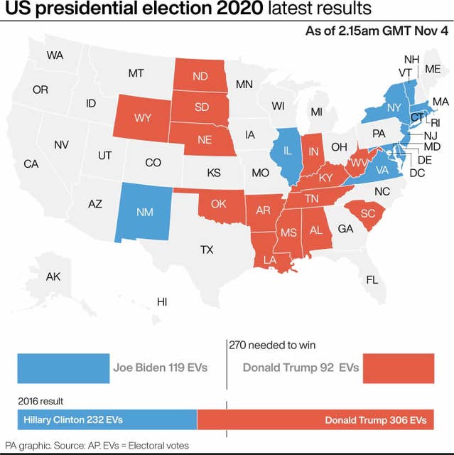 Trump and Biden score early wins but battleground states are too close ...