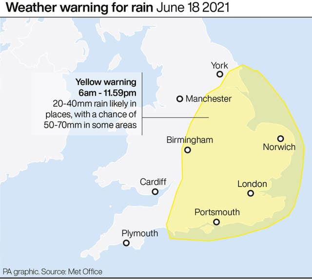 Weather graphic