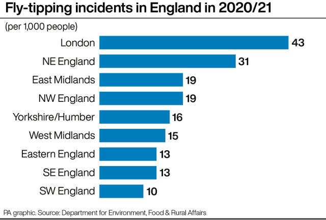 Fly-tipping incidents in England in 2020/21