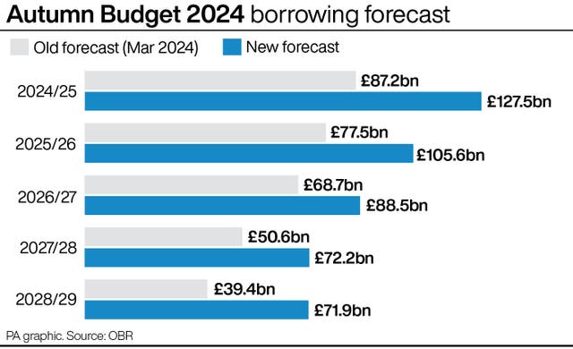 Autumn Budget 2024 borrowing forecast