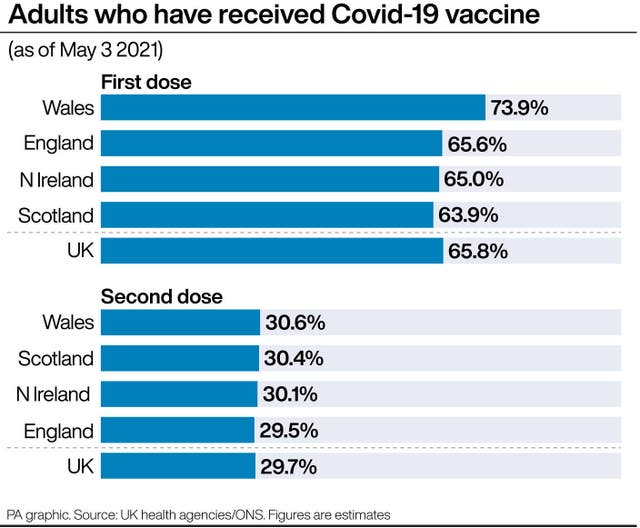 HEALTH Coronavirus VaccineDoses