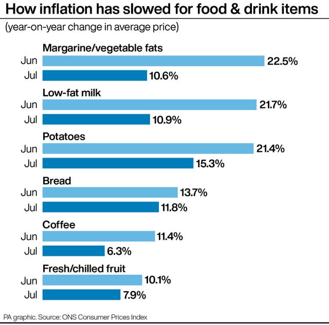 ECONOMY Inflation