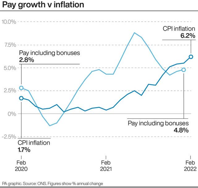 ECONOMY Inflation