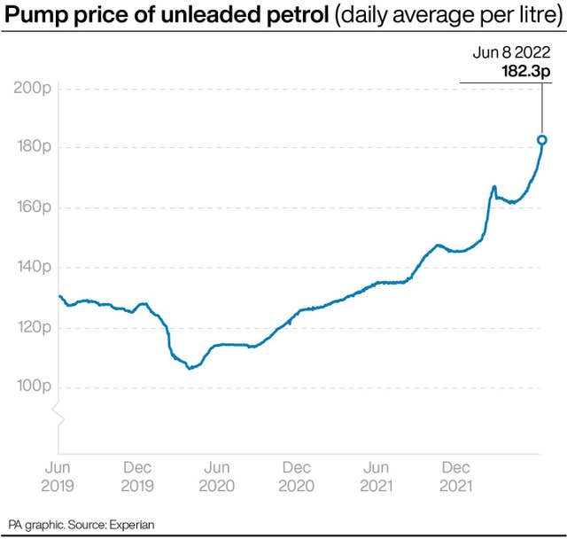 Pump price of unleaded petrol (daily average per litre)