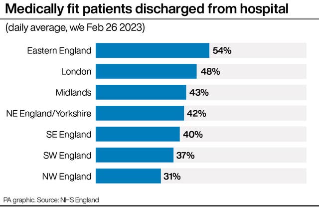 HEALTH Delays