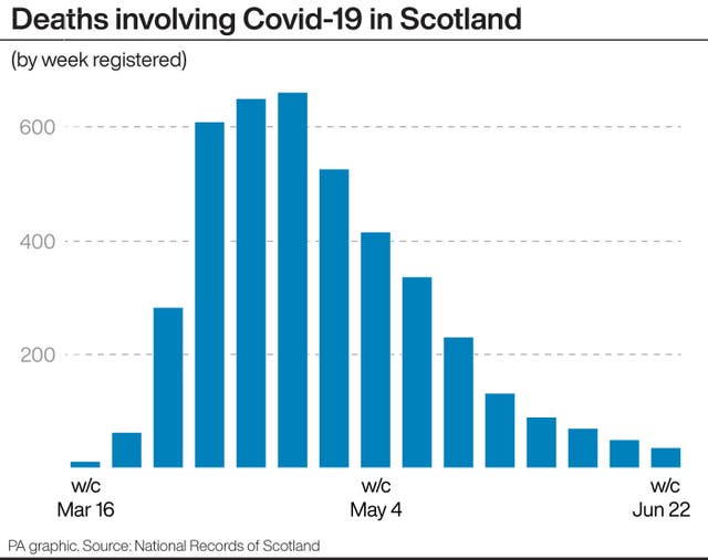 HEALTH Coronavirus Scotland