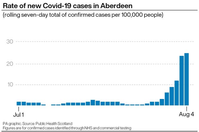 HEALTH Coronavirus Scotland