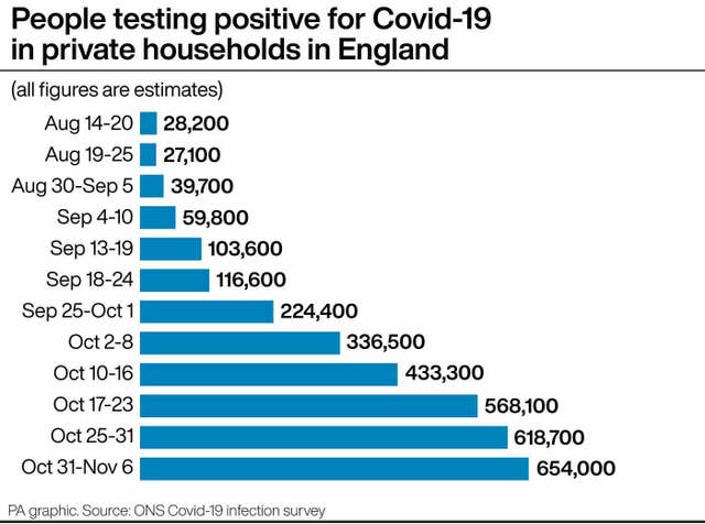 People testing positive for Covid-19 in private households in England