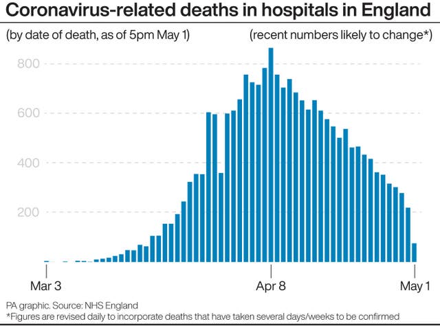 HEALTH Coronavirus