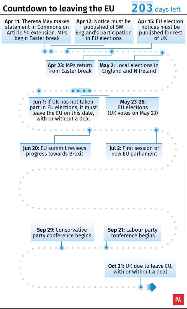 Countdown to leaving the EU