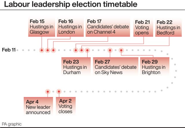 Labour leadership election timetable