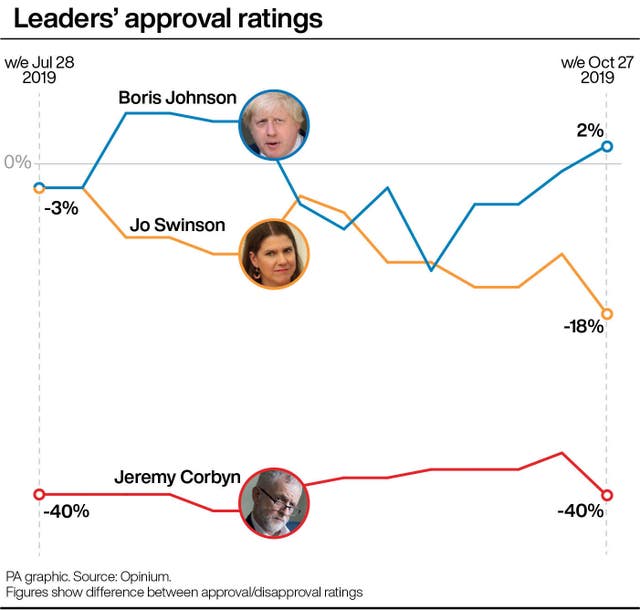 POLITICS Brexit