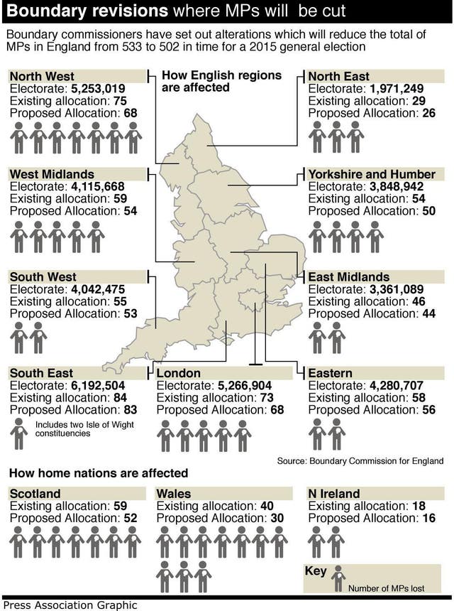 Boundary commission