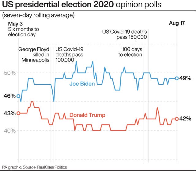 US Election