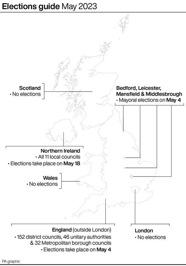 POLITICS Elections Guide