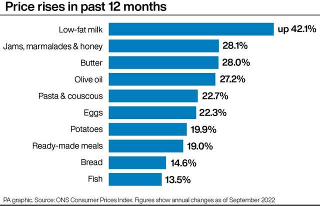 ECONOMY Inflation