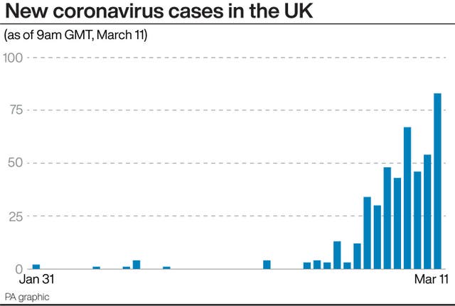New coronavirus cases in the UK.