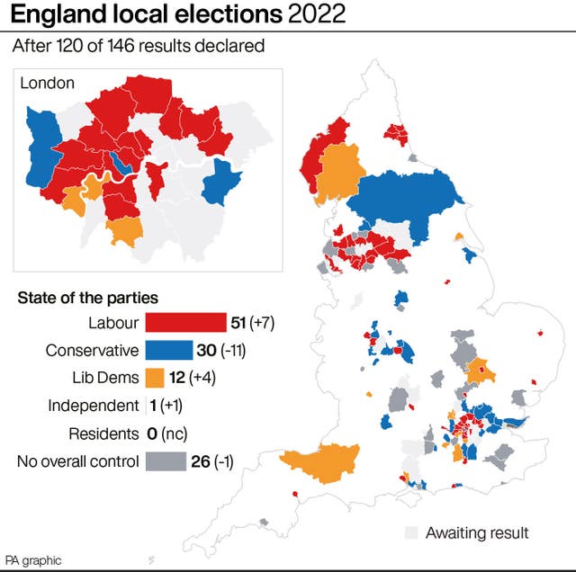 England local elections 2022