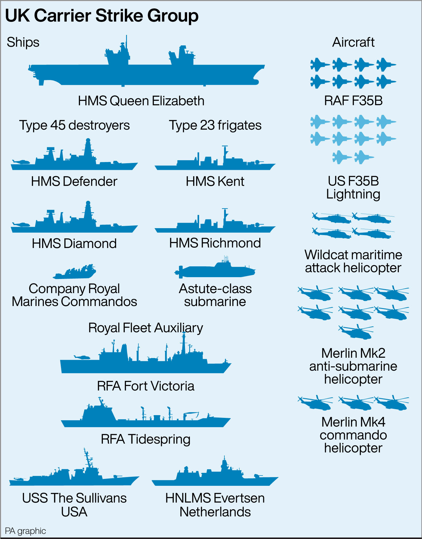 UK Carrier Strike Group To Head To Asia In Biggest Show Of Force In A ...