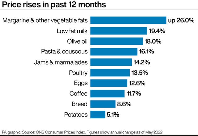 ECONOMY Inflation