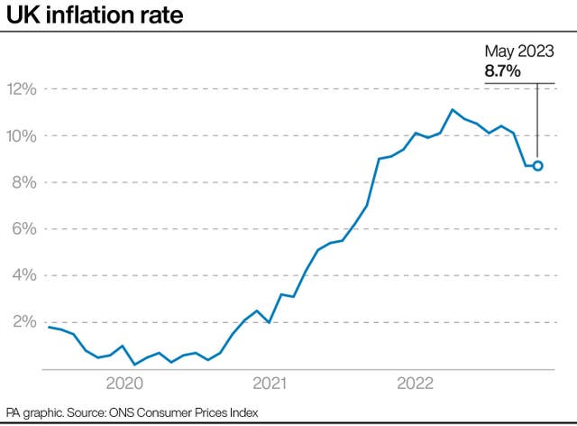 ECONOMY Inflation