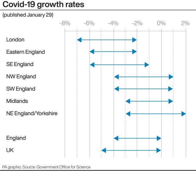 Covid-19 growth rates 