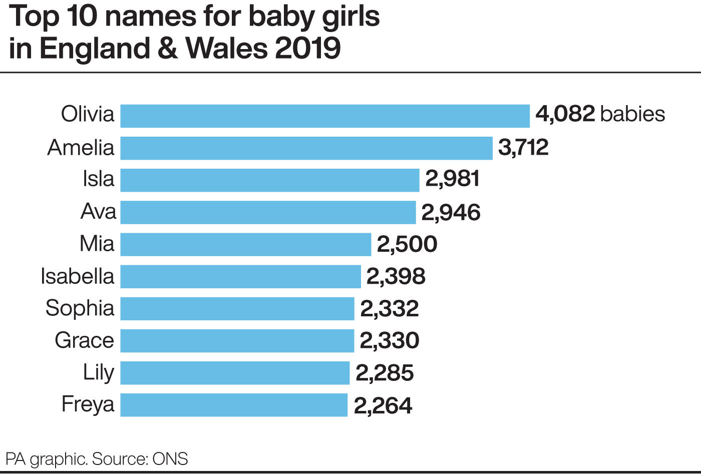 Most Popular Baby Names In England And Wales Revealed | Bradford ...