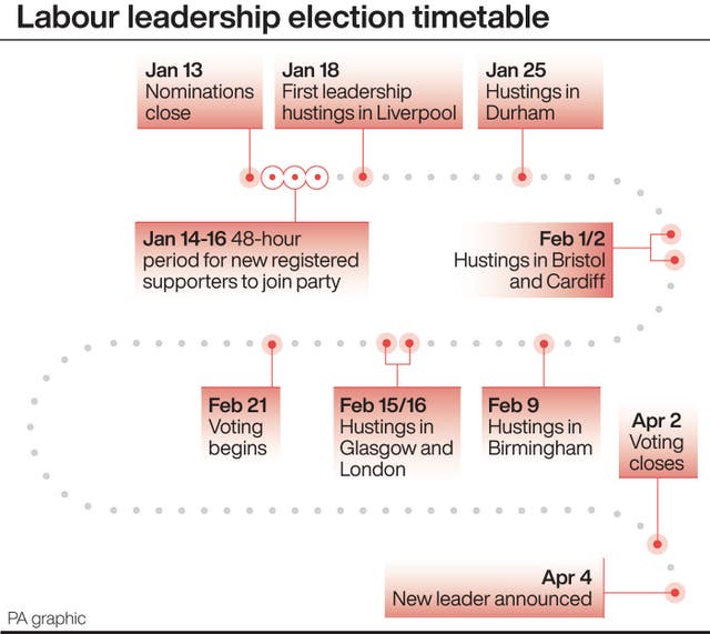 Labour leadership election timetable.