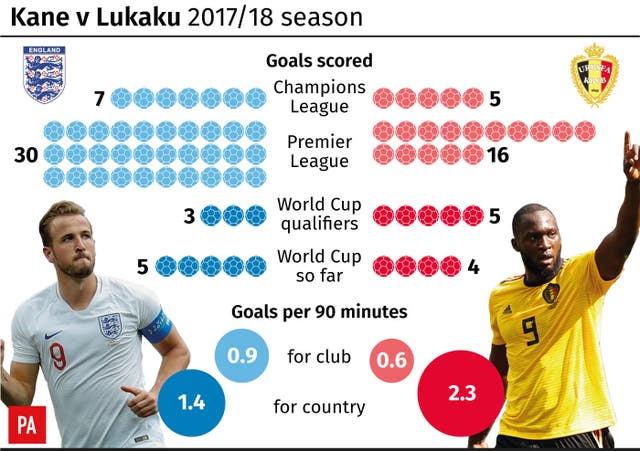 WORLDCUP England Kane