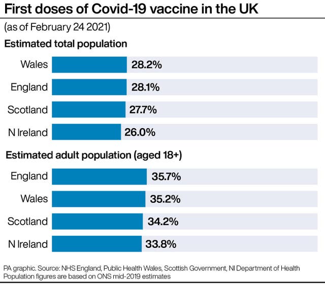 Covid vaccine rollout by age 'makes sense', former Government adviser says - Falmouth Packet