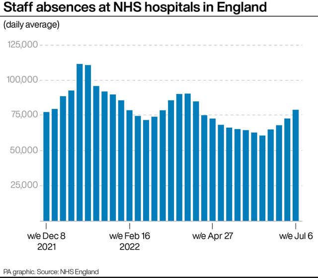 HEALTH NHS Absences