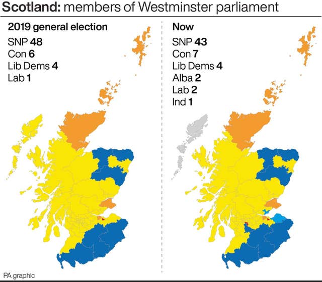 POLITICS SNP