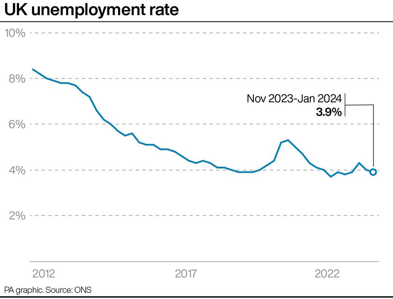 Jobs market cools as wage growth slows and unemployment rate rises