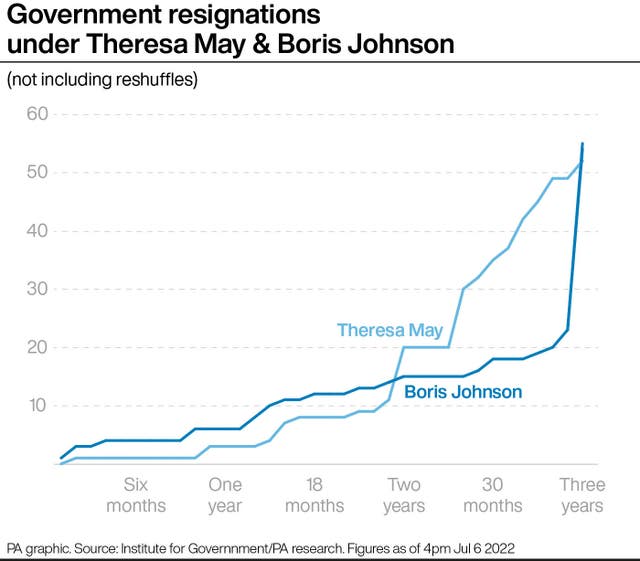 Resignations graphic