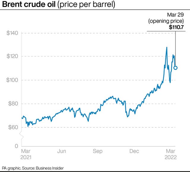Brent crude oil (price per barrel)