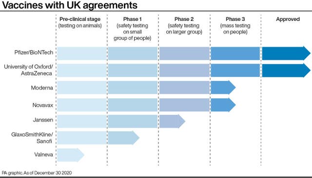 Vaccines with UK agreements