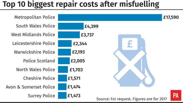 Top 10 biggest repair costs after misfuelling