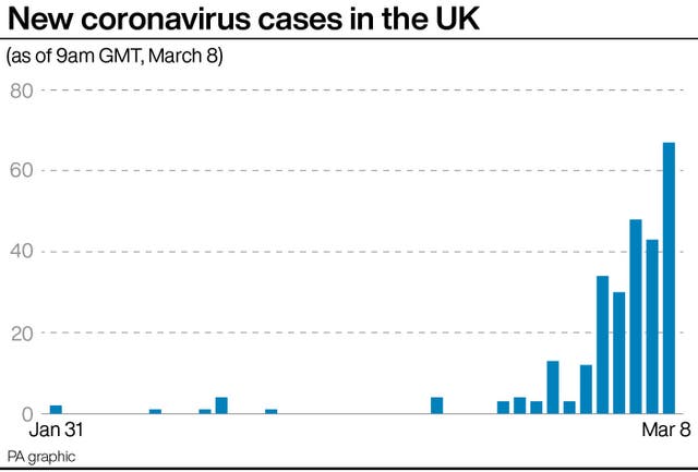 HEALTH Coronavirus