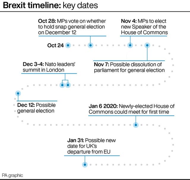 Brexit timeline: key dates