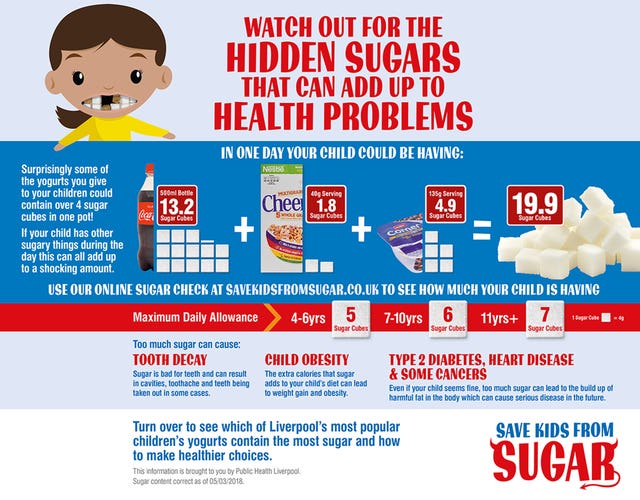 The campaign has been launched to warn of the need to check sugar levels (Public Health Liverpool/PA)