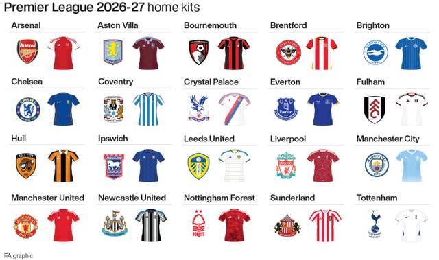 SOCCER Premier League Guide