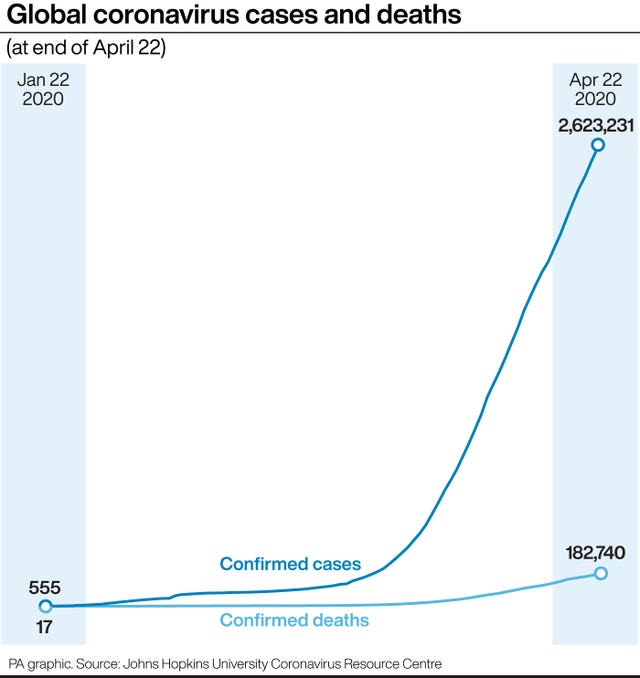 Global coronavirus cases and deaths graphic