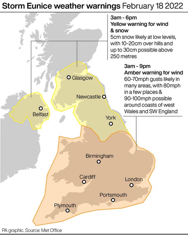 WEATHER Storms