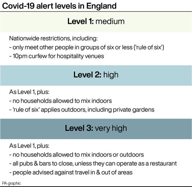 Covid-19 alert levels in England.