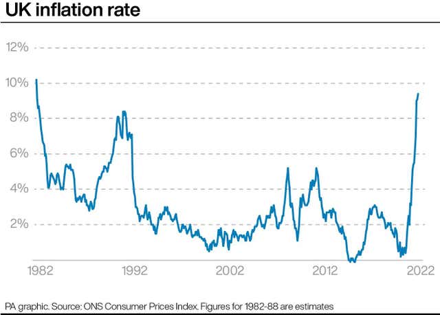 UK inflation rate