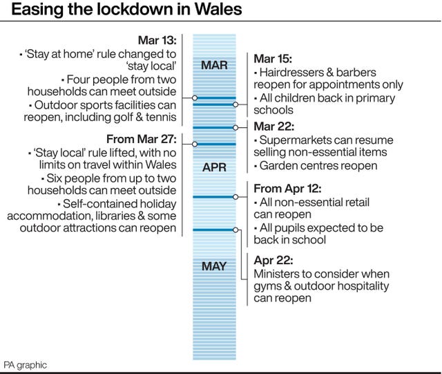 Easing the lockdown in Wales 