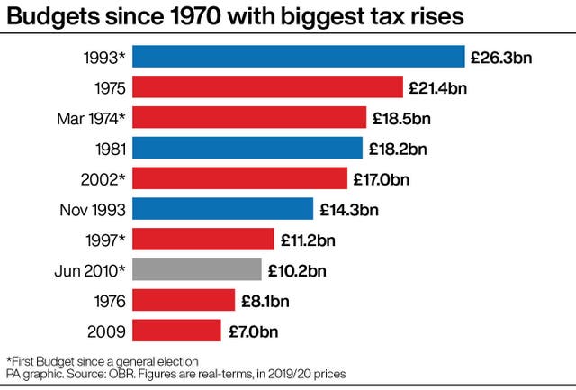 POLITICS Budget Tax