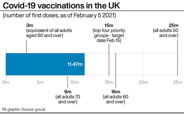 Covid-19 vaccinations in the UK 