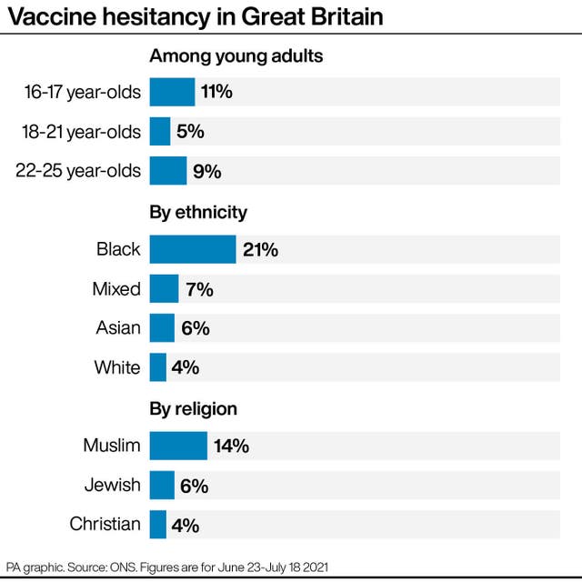 HEALTH Coronavirus VaccineHesitancy